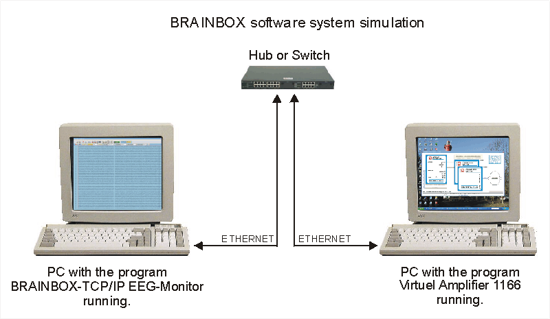 Test environment for Virtual Amplifier